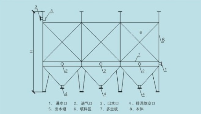 新型高效微电解装置外形表